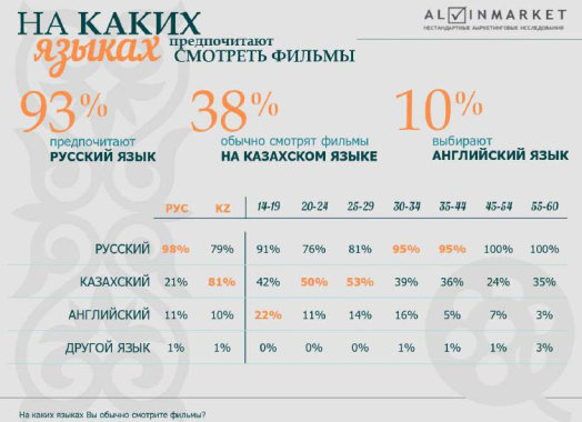2Issledovanie kulturnyi DNK dlya kazakhstantcev ru min 2 Page3 Image1